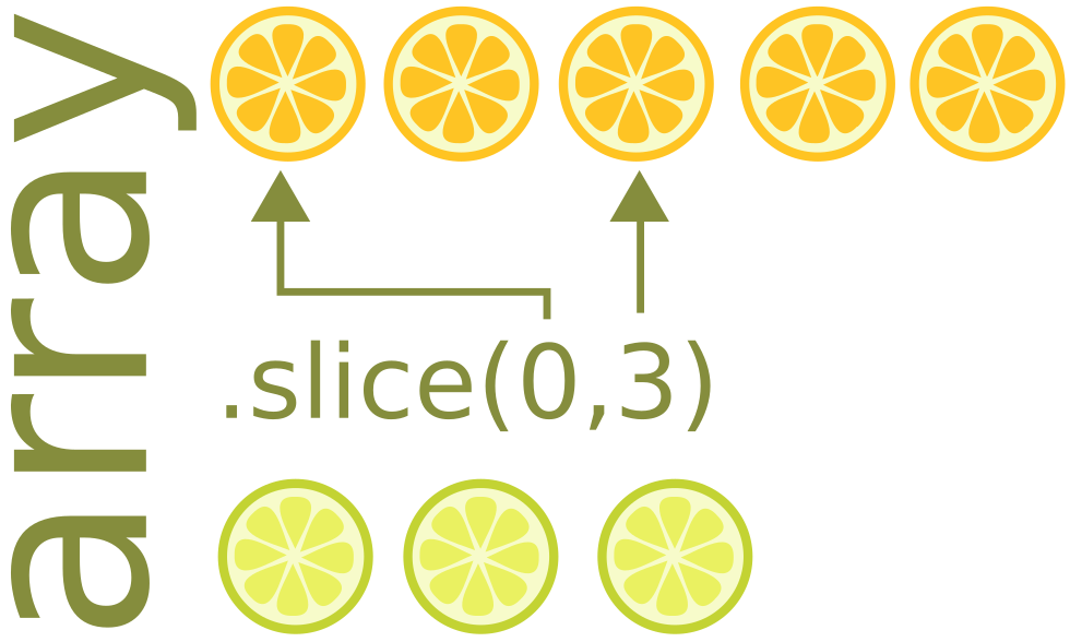 array slice in javascript
